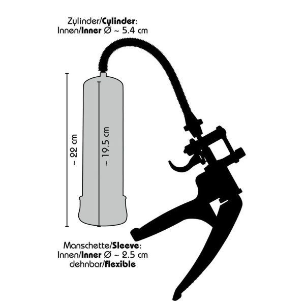 Bang-Bang Penis Pump With Scissor Handle