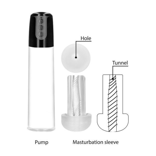 Pumped Automatic Cyber Pump - Image 4